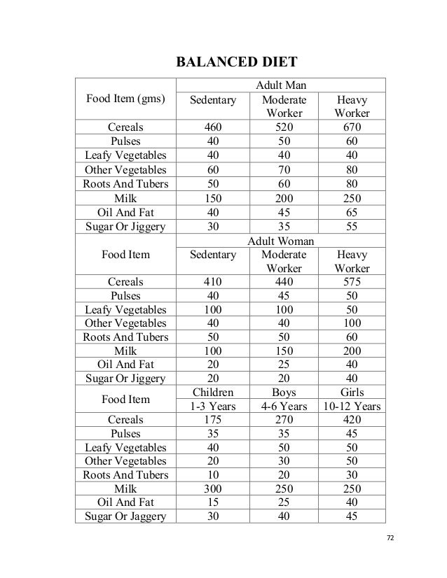 catalogue of community medicine spotters diet chart for sedentary worker