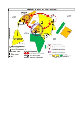 II)	
  Les	
  acteurs	
  de	
  la	
  mondialisation	
  génèrent	
  un	
  monde	
  parcouru	
  
de	
  flux,	
  organisé	
  en	
  réseaux	
  
	
  
	
  
A)	
  Les	
  flux	
  de	
  la	
  mondialisation,	
  en	
  plein	
  essor,	
  sont	
  divers	
  
	
  
Flux	
  mondiaux	
  croissants	
  
	
  
-­‐flux	
  matériels	
  dominent	
  :	
  ¼	
  du	
  PIB	
  mondial	
  
Ex	
  :	
  produits	
  manufacturés,	
  matières	
  premières,	
  produits	
  agricoles	
  
	
  
-­‐flux	
  humains	
  augmentent	
  :	
  mobilité	
  humaine	
  d’accélère	
  (x3	
  en	
  30ans)	
  
Ex	
  :	
  touristes	
  internationaux,	
  étudiants,	
  travailleurs...	
  
	
  	
  
-­‐flux	
  immatériels	
  explosent	
  :	
  flux	
  financiers	
  en	
  très	
  forte	
  croissante	
  
Ex	
  :	
  échanges	
  boursiers,	
  d’argent,	
  d’informations,	
  services...	
  
	
  
	
  
B)	
  Cette	
   explosion	
   des	
   flux	
   est	
   permise	
   par	
   des	
   améliorations	
  
techniques	
  
	
  
Progrès	
  technologique	
  =	
  condition	
  de	
  la	
  mondialisation	
  
	
  
-­‐améliorations	
  des	
  moyens	
  de	
  transports	
  a	
  accéléré	
  les	
  flux	
  qui	
  sont	
  polarisés	
  par	
  des	
  
hubs	
  portuaires	
  ou	
  aéroportuaires	
  
Ex	
  :	
  taille	
  croissante	
  des	
  navires	
  
Et	
   baisse	
   des	
   couts	
   de	
   transport	
   en	
   avion	
  :	
   explosion	
   des	
   mobilités	
   touristiques	
   à	
  
l’internationales	
  
	
  
-­‐NTIC	
  :	
  création	
  des	
  «	
  autoroutes	
  d’informations	
  »	
  
Ex	
  :	
  téléphonie	
  internet,	
  fibre	
  optique...	
  
	
  
	
  
C)	
  Ces	
  flux	
  tissent	
  des	
  réseaux	
  qui	
  hiérarchisent	
  l’espace	
  mondial	
  
	
  
Réseaux	
  :	
  ensembles	
  de	
  lignes	
  ou	
  de	
  relations	
  permettant	
  de	
  connecter	
  des	
  lieux	
  entre	
  
eux	
  ainsi	
  que	
  les	
  acteurs	
  spatiaux	
  qui	
  y	
  sont	
  présents	
  
-­‐réseaux	
   logistiques	
   multimodaux	
  :	
   relient	
   territoires	
   éloignés	
   au	
   moyen	
   de	
   routes	
  
maritimes	
  et	
  aériennes	
  qui	
  connectent	
  les	
  hub	
  
Ex	
  :	
  aéroport	
  Roissy	
  Charles	
  de	
  Gaulle	
  qui	
  connecte	
  l’hexagone	
  au	
  reste	
  du	
  monde	
  
	
  
-­‐réseaux	
  numériques	
  :	
  connectent	
  les	
  pays	
  du	
  monde	
  par	
  câbles	
  sous-­‐marins	
  et	
  liaisons	
  
satellites	
  
	
  
-­‐réseaux	
  migratoires	
  :	
  dessinent	
  une	
  «	
  planète	
  monde	
  »	
  autour	
  des	
  migrations	
  de	
  travail	
  
et	
  des	
  diasporas	
  
	
  
 