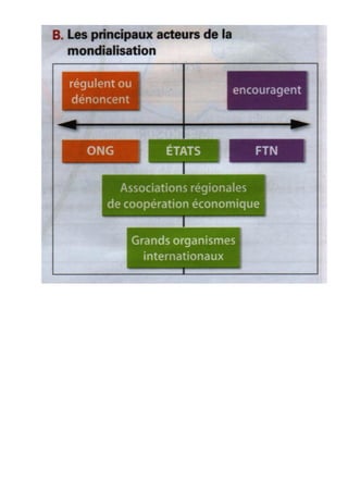 II- Mais cette mondialisation qui suscite débats et rejets pose la question de
sa régulation
A- Les effets néfastes de la mondialisation
creuse les inégalités entre territoires (échelle mondiale échelle nationale)
dégâts environnementaux :mondialisation et productivisme se heurte aux principes du
développement durable.
La diversité culturelle menacée (uniformisation des modes de vie, des cultures et des
langues souvent vécue comme une occidentalisation du monde, voire une américanisation
du monde)
 La souveraineté politique des Etats menacée
B- Les acteurs de la contestation
Les altermondialistes : militent pour une autre mondialisation plus égalitaire et plus
écologique. Ex journalistes comme Ignacio Ramonet en France ou Naomi Klein au Canada,
mouvements de la gauche radicale tels Podemos en Espagne ou Syriza en Grèce.
Les souverainistes : s'opposent à la perte de souveraineté politique des Etats Exemple
ultranationalisme : Jobbick en Hongrie, Svoboda en Ukraine,
C- Les formes de cette contestation
Les Forums sociaux mondiaux (FSM) ( réunions annuelles mondiales des altermondialistes)
Le mouvement des Indignés : en 2011 manifestations dénoncer les écarts de richesses et
priorité accordée au sauvetage financier des banques
Les actions « coup de poing » médiatiques ex Greenpeace a fait atterrir des militants au
sommet des centrales françaises pour montrer leur insécurité et demander la fin de cette
source d'énergie.
 