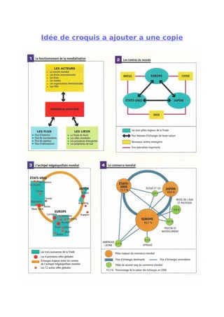 B) États, accompagnements ou régulateurs de la mondialisation
États double rôle. Actions visent à encourager→ libéralisation des échanges pour créer
un marché mondial. Créent un état favorable aux FTN, aménagent leur territoires pour
gérer flux : plates-formes multimodales, hubs. Avec conditions fiscales avantageuses :
suppression tarifs douaniers, paradis fiscaux.
États régulateurs,→ défendent intérêts de la pop. parfois contradictoires avec FTN.
Surveillent marchés boursiers et établissent des lois avec normes sociales
environnementales
Exemple: FTN délocalise et emplois disparaissent pour la pop. les FTN veulent imposer
consommations uniforme, mais la pop. défend leurs mode de vie et leurs cultures.
Ils se regroupent en plusieurs organisation :
– Institutionnelles : association régionale de coopération économique. Elle crée un
marché intérieur commun, il permet de peser davantage dans les négo.
internationales : Union Européennes : 28 pays, Alena : Canada, États-Unis,
Mexique, Mercosur: Amérique du Sud, Asean : 10 pays d'Asie du Sud-Est
– Groupes formel : clubs de pays les plus puissants du monde et coordonnes leur
politiques économiques. G8 : Etats-Unis, France, Allemagne, Canada, Royaume-
Uni, Italie, Russie, Japon, G20 : UE + 19 pays
C) Autres acteurs
La mondialisation n'est pas seulement un processus économique, elle s'inscrit à toutes
les échelles, une diversité d'autres acteurs entrent en jeu.
– Les organisations internationales agissent en faveur de la mondialisation, elle
cherche à réduire les tarifs douaniers, taxes, les normes, considérés comme
entraves au commerce mondial. Ces organisations diffusent le libéralisme.
Exemple :Organisation Mondial du Commerce (OMC), Fonds Monétaires Internationales
(FMI)
Marché mondiale
Territoires nationaux
Sièges sociales
(activité de la FTN)
Flux d'investissement
Filliales (activités de
production)
Autres flux
(informations, mobilité
des salarié)
Les FTN : un acteur transnational
 