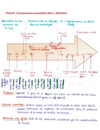 Partie B : Connaissances essentielles (frise + définition)
 