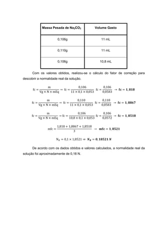 Massa Pesada de Na2CO3 Volume Gasto
0,106g 11 mL
0,110g 11 mL
0,106g 10,8 mL
Com os valores obtidos, realizou-se o cálculo do fator de correção para
descobrir a normalidade real da solução.
fc =
m
Vg × N × mEq
→ fc =
0,106
11 × 0,1 × 0,053
fc =
0,106
0,0583
→ = ,
fc =
m
Vg × N × mEq
→ fc =
0,110
11 × 0,1 × 0,053
fc =
0,110
0,0583
→ = ,
fc =
m
Vg × N × mEq
→ fc =
0,106
10,8 × 0,1 × 0,053
fc =
0,106
0,0572
→ = ,
mfc =
1,818 + 1,8867 + 1,8518
3
→ = ,
N = 0,1 × 1,8521 ⇒ = ,
De acordo com os dados obtidos e valores calculados, a normalidade real da
solução foi aproximadamente de 0,18 N.
 