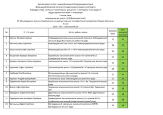 1 Кухтіна Вікторія Ігорівна Хлібодарівський навчально-виховний комплекс Хлібодарівської
сільської ради Волноваської районної ради
17 17
2 Євсєєва Олеся Сергіївна Новогродівська ЗОШ І-ІІІ ст. №7 Новогродівської міської ради
18 17
3 Шерстньова Софія Сергіївна Новогродівська ЗОШ І-ІІ ст. № 9 Новогродівської міської ради
15 15
4 Богданова Варвара Артурівна Курахівська загальноосвітня школа І-ІІІ ступенів №22
Селидівської міської ради
17 15
5 Булавіна Катерина Олександрівна Загальносвітня школа I-III ступенів №2 Покровської міської ради
17 14
6 Рухленко Софія Сергіївна Загальноосвітня школа І-ІІІ ступенів № 9 Торецької міської ради
18 15
7 Курбаєва Яна Віталіївна Білокузьминівська загальноосвітня школа І-ІІІ ступенів
Костянтинівської районної ради
21 20
8 Крапівін Андрій Валерійович Степанівська ЗОШ Олександрівської районної ради 21 20
9 Охрименко Марія Вікторівна Авдіївська загальноосвітня школа І-ІІІ ст. № 7 Авдіївської міської
ради
20 18
10 Віннік Софія Сергіївна Черкаська загальноосвітня школа І-ІІІ ступенів №2 Черкаської
ОТГ
19 19
11 Болдирєва Софія Олексіївна Дружківська загальноосвітня школа І-ІІІ ст. №17 Дружківської
міської ради
20 18
12 Перекрьостова Катерина Сергіївна Краматорська загальноосвітня школа І-ІІІ ступенів №22 з
профільним навчанням Краматорської міської ради
19 19
13 Засульська Дарія Сергіївна Вугледарський навчально-виховний комплекс «МРІЯ»
Вугледарської міської ради
20 19
VІІ Міжнародного мовно-літературного конкурсу учнівської та студентської молоді імені Тараса Шевченка
7 клас
2016 - 2017 навчальний рік
№ П. І. Б. учня Місто, район, школа
Заявлені
бали
Бали
повторної
перевірки
запрошених до участі в ІІІ (обласному) етапі
Департамент освіти і науки Донецької облдержадміністрації
Донецький обласний інститут післядипломної педагогічної освіти
Кафедра історії, суспільно-гуманітарних дисциплін та методики їх викладання
Відділ української мови та літератури
Список учнів,
 