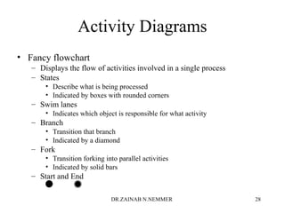 Activity Diagrams
• Fancy flowchart
– Displays the flow of activities involved in a single process
– States
• Describe what is being processed
• Indicated by boxes with rounded corners
– Swim lanes
• Indicates which object is responsible for what activity
– Branch
• Transition that branch
• Indicated by a diamond
– Fork
• Transition forking into parallel activities
• Indicated by solid bars
– Start and End
DR.ZAINAB N.NEMMER 28
 