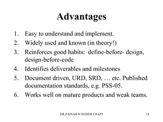 Advantages
1. Easy to understand and implement.
2. Widely used and known (in theory!)
3. Reinforces good habits: define-before- design,
design-before-code
4. Identifies deliverables and milestones
5. Document driven, URD, SRD, … etc. Published
documentation standards, e.g. PSS-05.
6. Works well on mature products and weak teams.
DR.ZAINAB N.NEMER CHAP5 14
 