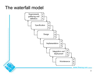 5
The waterfall model
 