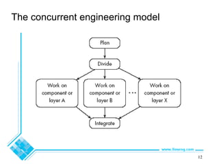 12
The concurrent engineering model
 