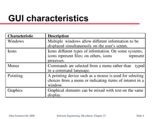 ©Ian Sommerville 2000 Software Engineering, 6th edition. Chapter 15 Slide 4
GUI characteristics
Characteristic Description
Windows Multiple windows allow different information to be
displayed simultaneously on the user’s screen.
Icons Icons different types of information. On some systems,
icons represent files; on others, icons represent
processes.
Menus Commands are selected from a menu rather than typed
in a command language.
Pointing A pointing device such as a mouse is used for selecting
choices from a menu or indicating items of interest in a
window.
Graphics Graphical elements can be mixed with text on the same
display.
 
