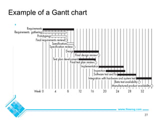 27
Example of a Gantt chart
 