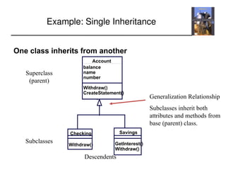 Account
balance
name
number
Withdraw()
CreateStatement()
Checking
Withdraw()
Savings
GetInterest()
Withdraw()
Superclass
(parent)
Subclasses
Generalization Relationship
Subclasses inherit both
attributes and methods from
base (parent) class.
Descendents
Example: Single Inheritance
One class inherits from another
 