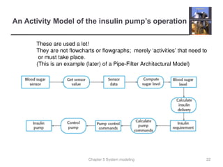 Chapter 5 System modeling
An Activity Model of the insulin pump’s operation
22
These are used a lot!
They are not flowcharts or flowgraphs; merely ‘activities’ that need to
or must take place.
(This is an example (later) of a Pipe-Filter Architectural Model)
 