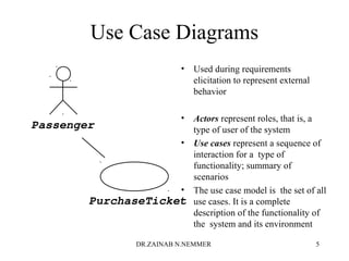 Use Case Diagrams
• Used during requirements
elicitation to represent external
behavior
• Actors represent roles, that is, a
type of user of the system
• Use cases represent a sequence of
interaction for a type of
functionality; summary of
scenarios
• The use case model is the set of all
use cases. It is a complete
description of the functionality of
the system and its environment
Passenger
PurchaseTicket
DR.ZAINAB N.NEMMER 5
 
