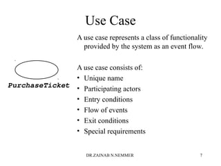 Use Case
A use case represents a class of functionality
provided by the system as an event flow.
A use case consists of:
• Unique name
• Participating actors
• Entry conditions
• Flow of events
• Exit conditions
• Special requirements
PurchaseTicket
DR.ZAINAB N.NEMMER 7
 