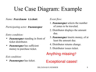 Use Case Diagram: Example
Name: Purchase ticket
Participating actor: Passenger
Entry condition:
• Passenger standing in front of
ticket distributor.
• Passenger has sufficient
money to purchase ticket.
Exit condition:
• Passenger has ticket.
Event flow:
1. Passenger selects the number
of zones to be traveled.
2. Distributor displays the amount
due.
3. Passenger inserts money, of at
least the amount due.
4. Distributor returns change.
5. Distributor issues ticket.
Anything missing?
Exceptional cases!
DR.ZAINAB N.NEMMER 8
 