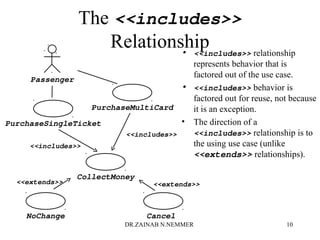 The includes
Relationship
• includes relationship
represents behavior that is
factored out of the use case.
• includes behavior is
factored out for reuse, not because
it is an exception.
• The direction of a
includes relationship is to
the using use case (unlike
extends relationships).
Passenger
PurchaseSingleTicket
PurchaseMultiCard
NoChange
extends
Cancel
extends
includes
CollectMoney
includes
DR.ZAINAB N.NEMMER 10
 