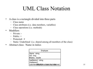 UML Class Notation
• A class is a rectangle divided into three parts
– Class name
– Class attributes (i.e. data members, variables)
– Class operations (i.e. methods)
• Modifiers
– Private: -
– Public: +
– Protected: #
– Static: Underlined (i.e. shared among all members of the class)
• Abstract class: Name in italics
DR.ZAINAB N.NEMMER 15
 