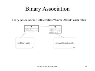 Binary Association
myB.service(); myA.doSomething();
Binary Association: Both entities “Know About” each other
DR.ZAINAB N.NEMMER 16
 