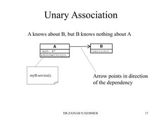 Unary Association
A knows about B, but B knows nothing about A
Arrow points in direction
of the dependency
myB.service();
DR.ZAINAB N.NEMMER 17
 