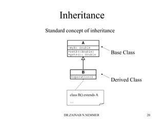 Inheritance
Standard concept of inheritance
class B() extends A
…
Base Class
Derived Class
DR.ZAINAB N.NEMMER 20
 