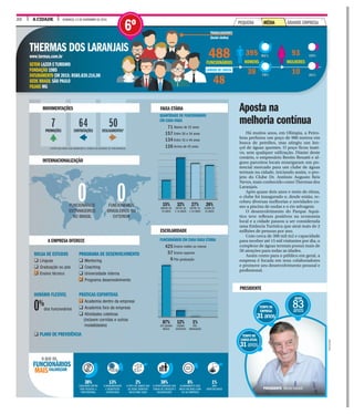 A CIDADE DOMINGO, 13 DE NOVEMBRO DE 201620
CONTRATAÇÕESPROMOÇÕES DESLIGAMENTOS*
7 64 50
* ESTÃO INCLUÍDAS AQUI DEMISSÕES E SAÍDAS VOLUNTÁRIAS DE FUNCIONÁRIOS.
Há muitos anos, em Olímpia, a Petro-
bras perfurou um poço de 980 metros em
busca de petróleo, mas atingiu um len-
çol de águas quentes. O poço ficou inati-
vo, sem qualquer utilização. Diante deste
cenário, o empresário Benito Benatti e al-
guns parceiros locais enxergaram um po-
tencial mercado para um clube de águas
termais na cidade, iniciando assim, o pro-
jeto do Clube Dr. Antônio Augusto Reis
Neves, mais conhecido como Thermas dos
Laranjais.
Após quase dois anos e meio de obras,
o clube foi inaugurado e, desde então, re-
cebeu diversas melhorias e novidades co-
mo a piscina de ondas e o rio selvagem.
O desenvolvimento do Parque Aquá-
tico teve reflexos positivos na economia
local e a cidade passou a ser considerada
uma Estância Turística que atrai mais de 2
milhões de pessoas por ano.
Com cerca de 300 mil m2 e capacidade
para receber até 15 mil visitantes por dia, o
complexo de águas termais possui mais de
50 atrações para todas as idades.
Assim como para o público em geral, a
empresa é focada em seus colaboradores
e promove seu desenvolvimento pessoal e
profissional.
Aposta na
melhoria contínua
THERMAS DOS LARAN
www.termas.com.br
SETOR LAZER ETURISMO
FUNDAÇÃO 1985
FATURAMENTO EM 2015: R$85.839.216,08
SEDE BRASIL SÃO PAULO
FILIAIS MG
488CIONÁRIOS
48
395
HOMENS
38
93
MULHERES
10
ABALHADORES
nclui chefes)
QUANTIDADE DE FUNCIONÁRIOS
EM CADA FAIXA
Abaixo de 25 anos
Entre 26 e 34 anos
Entre 35 e 44 anos
Acima de 45 anos
FUNCIONÁRIOS EM CADA FAIXA ETÁRIA
Ensino médio ou menos
Ensino superior
Pós-graduação
425
57
6
71
157
134
126
BOLSA DE ESTUDOS
q Línguas
q Graduação ou pós
q Ensino técnico
HORÁRIO FLEXÍVEL
dos funcionários
q PLANO DE PREVIDÊNCIA
PROGRAMA DE DESENVOLVIMENTO
q Mentoring
q Coaching
q Universidade interna
q Programa desenvolvimento
PRÁTICAS ESPORTIVAS
q Academia dentro da empresa
q Academia fora da empresa
q Atividades coletivas
(incluem corridas e outras
modalidades)
0%
81%
79%
19%
21%
NJAIS
4FUNC
4
TRA
(In
CARGOS DE CHEFIA
MOVIMENTAÇÕES
INTERNACIONALIZAÇÃO
A EMPRESA OFERECE
FAIXA ETÁRIA
ESCOLARIDADE
26%
ACIMA DE
45 ANOS
27%
ENTRE 35
E 44 ANOS
1%
PÓS-
GRADUAÇÃO
32%
ENTRE 26
E 34 ANOS
12%
ENSINO
SUPERIOR
15%
ABAIXO DE
25 ANOS
87%
ATÉ ENSINO
MÉDIO
0FUNCIONÁRIOS
ESTRANGEIROS
NO BRASIL
0FUNCIONÁRIOS
BRASILEIROS NO
EXTERIOR
IDADE
83anos
TEMPO NA
EMPRESA
31anos
TEMPO NO
CARGOATUAL
31anos
PRESIDENTE
DIVULGAÇÃO
PRESIDENTE Benito Benatti
VALORIZAM
O QUE OS
FUNCIONÁRIOS
MAIS
38%
A OPORTUNIDADE QUE
TENHO DE CRESCER E
DESENVOLVER
8%
ALINHAMENTO DOS
MEUS VALORES COM
OS DA EMPRESA
1%
NÃO
IDENTIFICADOS
2%
O FATO DE SABER QUE
SÓ SEREI DEMITIDO
EM ÚLTIMO CASO
13%
A REMUNERAÇÃO
E BENEFÍCIOS
OFERECIDOS
38%
EQUILÍBRIO ENTRE
VIDA PESSOAL E
PROFISSIONAL
GRANDE EMPRESAPEQUENA MÉDIA
6º
 