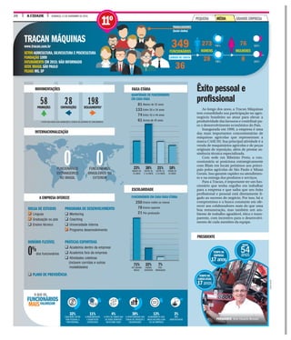 26 A CIDADE DOMINGO, 13 DE NOVEMBRO DE 2016
CONTRATAÇÕESPROMOÇÕES DESLIGAMENTOS*
58 28 198
* ESTÃO INCLUÍDAS AQUI DEMISSÕES E SAÍDAS VOLUNTÁRIAS DE FUNCIONÁRIOS.
Ao longo dos anos, a Tracan Máquinas
tem consolidado sua participação no agro-
negócio brasileiro ao atuar para elevar a
produtividade das lavouras e contribuir pa-
ra o desenvolvimento econômico do País.
Inaugurada em 1999, a empresa é uma
das mais importantes concessionárias de
máquinas agrícolas que representam a
marca CASE IH. Sua principal atividade é a
venda de maquinários agrícolas e de peças
originais de reposição, além de prestar as-
sistência técnica especializada.
Com sede em Ribeirão Preto, a con-
cessionária se posiciona estrategicamente
com filiais em locais próximos aos princi-
pais polos agrícolas de São Paulo e Minas
Gerais. Isso garante rapidez no atendimen-
to e na entrega dos produtos e serviços.
Para a Tracan, é importante ter um fun-
cionário que tenha orgulho em trabalhar
para a empresa e que saiba que seu êxito
profissional e pessoal está diretamente li-
gado ao sucesso do negócio. Por isso, há o
compromisso e a busca constante em ofe-
recer aos colaboradores mais do que uma
boa remuneração, mas também um am-
biente de trabalho agradável, ético e trans-
parente, com incentivo para o desenvolvi-
mento de cada membro da equipe.
Êxito pessoal e
profissional
TRACAN MÁQUINAS
www.tracan.com.br
SETORAGRICULTURA,SILVICULTURA E PISCICULT
FUNDAÇÃO 1999
FATURAMENTO EM 2015: NÃO INFORMADO
SEDE BRASIL SÃO PAULO
FILIAIS MG,SP
349CIONÁRIOS
36
273
HOMENS
28
76
MULHERES
8
ABALHADORES
nclui chefes)
QUANTIDADE DE FUNCIONÁRIOS
EM CADA FAIXA
Abaixo de 25 anos
Entre 26 e 34 anos
Entre 35 e 44 anos
Acima de 45 anos
FUNCIONÁRIOS EM CADA FAIXA ETÁRIA
Ensino médio ou menos
Ensino superior
Pós-graduação
250
78
21
81
133
74
61
BOLSA DE ESTUDOS
q Línguas
q Graduação ou pós
q Ensino técnico
HORÁRIO FLEXÍVEL
dos funcionários
q PLANO DE PREVIDÊNCIA
PROGRAMA DE DESENVOLVIMENTO
q Mentoring
q Coaching
q Universidade interna
q Programa desenvolvimento
PRÁTICAS ESPORTIVAS
q Academia dentro da empresa
q Academia fora da empresa
q Atividades coletivas
(incluem corridas e outras
modalidades)
0%
78%
78%
22%
22%
TURA
3FUNC
3
TRA
(In
CARGOS DE CHEFIA
MOVIMENTAÇÕES
INTERNACIONALIZAÇÃO
A EMPRESA OFERECE
FAIXA ETÁRIA
ESCOLARIDADE
18%
ACIMA DE
45 ANOS
21%
ENTRE 35
E 44 ANOS
7%
PÓS-
GRADUAÇÃO
38%
ENTRE 26
E 34 ANOS
22%
ENSINO
SUPERIOR
Acima de 4
23%
ABAIXO DE
25 ANOS
71%
ATÉ ENSINO
MÉDIO
0FUNCIONÁRIOS
ESTRANGEIROS
NO BRASIL
0FUNCIONÁRIOS
BRASILEIROS NO
EXTERIOR
IDADE
54anos
TEMPO NA
EMPRESA
17anos
TEMPO NO
CARGOATUAL
17anos
PRESIDENTE
DIVULGAÇÃO
PRESIDENTE Artur Eduardo Monassi
VALORIZAM
O QUE OS
FUNCIONÁRIOS
MAIS
38%
A OPORTUNIDADE QUE
TENHO DE CRESCER E
DESENVOLVER
13%
ALINHAMENTO DOS
MEUS VALORES COM
OS DA EMPRESA
3%
NÃO
IDENTIFICADOS
4%
O FATO DE SABER QUE
SÓ SEREI DEMITIDO
EM ÚLTIMO CASO
11%
A REMUNERAÇÃO
E BENEFÍCIOS
OFERECIDOS
32%
EQUILÍBRIO ENTRE
VIDA PESSOAL E
PROFISSIONAL
GRANDE EMPRESAPEQUENA MÉDIA
11º
 