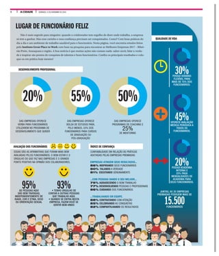 A CIDADE DOMINGO, 13 DE NOVEMBRO DE 20164
Não é mais segredo para ninguém: quando o colaborador tem orgulho de dizer onde trabalha, a empresa
só tem a ganhar. Mas esse carinho e essa confiança precisam ser conquistados. Como? Com boas práticas do
dia a dia e um ambiente de trabalho saudável para o funcionário. Nesta página, você encontra estudos feitos
pelo Instituto Great Place to Work com base na pesquisa para encontrar as Melhores Empresas 2017 – Ribei-
rão Preto, Araraquara e região. A boa notícia é que muitas ações não custam nada: saber ouvir, falar a verda-
de e inspirar são pontos de conquista de talentos e bons funcionários. Confira os principais resultados e colo-
que-os em prática hoje mesmo!
LUGAR DE FUNCIONÁRIO FELIZ
DESENVOLVIMENTO PROFISSIONAL
AVALIAÇÃO DOS FUNCIONÁRIOS ÍNDICE DE CONFIANÇA
QUALIDADE DEVIDA
30%POSSUI HORÁRIO
FLEXÍVEL PARA
MAIS DE 75% DOS
FUNCIONÁRIOS.
20%POSSUI ACADEMIA
INTERNA E
25% PAGA
MENSALIDADES DE
ACADEMIA PARA
SEUS FUNCIONÁRIOS.
45%OFERECE AVALIAÇÃO
MÉDICA PERIÓDICA A
TODOS OS
FUNCIONÁRIOS.
JUNTAS, AS 20 EMPRESAS
PREMIADAS POSSUEM MAIS DE
15.500FUNCIONÁRIOS
20%
DAS EMPRESAS OFERECE
VERBA PARA FUNCIONÁRIOS
UTILIZAREM NO PROGRAMA DE
DESENVOLVIMENTO QUE QUISER
55%
DAS EMPRESAS OFERECE
BOLSA DE ESTUDOS PARA,
PELO MENOS, 55% DOS
FUNCIONÁRIOS PARA CURSOS
DE GRADUAÇÃO OU
PÓS-GRADUAÇÃO
50%
DAS EMPRESAS OFERECE
PROGRAMAS DE COACHING E
25%
DE MENTORING
ESSAS SÃO AS AFIRMATIVAS QUE FORAM MAIS BEM
AVALIADAS PELOS FUNCIONÁRIOS. O BEM-ESTAR E O
ORGULHO DO QUE FAZ NAS EMPRESAS É O GRANDE
PONTO POSITIVO NA OPINIÃO DOS COLABORADORES.
CONFIABILIDADE EM RELAÇÃO ÀS PRÁTICAS
ADOTADAS PELAS EMPRESAS PREMIADAS
95%AS PESSOAS AQUI
SÃO BEM TRATADAS,
INDEPENDENTEMENTE DE
IDADE, COR E ETNIA, SEXO
OU ORIENTAÇÃO SEXUAL
93%• TENHO ORGULHO DE
CONTAR A OUTRAS PESSOAS
QUE TRABALHO AQUI.
• QUANDO SE ENTRA NESTA
EMPRESA, FAZEM VOCÊ SE
SENTIR BEM-VINDO
EMPRESAS ATINGEM SEUS RESULTADOS...
86% INSPIRANDO SEUS FUNCIONÁRIOS
80% FALANDO A VERDADE
81% ESCUTANDO GENUINAMENTE
...COM PESSOAS DANDO O SEU MELHOR...
75% AGRADECENDO O BOM TRABALHO
77% DESENVOLVENDO PESSOAS E PROFISSIONAIS
86% CUIDANDO DOS FUNCIONÁRIOS
...TRABALHANDO EM EQUIPE.
88% CONTRATANDO COM ATENÇÃO
85% CELEBRANDO AS CONQUISTAS
82% COMPARTILHANDO OS RESULTADOS
 