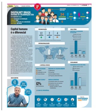 A CIDADEDOMINGO, 13 DE NOVEMBRO DE 2016 7
CONTRATAÇÕESPROMOÇÕES DESLIGAMENTOS*
12 2 4
* ESTÃO INCLUÍDAS AQUI DEMISSÕES E SAÍDAS VOLUNTÁRIAS DE FUNCIONÁRIOS.
Empresa da área de tecnologia da in-
formação e telecomunicações desde 2005,
a Digitalnet Brasil Sistemas de Colabora-
ção Ltdam atua como integradora de so-
luções e provedora de serviços de alta tec-
nologia em comunicações unificadas, in-
cluindo audioconferência, videoconferên-
cia, webconferência, streaming, Voz sobre
IP (VoIP), infraestrutura de rede e também
os serviços gerenciados OnPeople.
Com estrutura comercial e de suporte
capacitadas para proporcionar cobertura
em todo o Brasil, além de atender ao mer-
cado corporativo, a empresa também atua
fortemente nos setores de ensino à distân-
cia, telemedicina, telejustiça e governo.
Atingiu o nível Platinum na parceria
com a Polycom pelo volume de negócios
e pela capacitação, além de ser nível Gold
na parceria com a Microsoft.
Desde o início de sua atuação, a com-
panhia trabalha sob a ótica de que somen-
te com engajamento, comprometimento e
iniciativa de seus colaboradores é possível
se perpetuar no ambiente de negócios em
que atua, por isso, aposta no capital huma-
no como diferencial de mercado, investin-
do constantemente em ações de valoriza-
ção de pessoas.
Capital humano
é o diferencial
DIGITALNET BRASIL
SISTEMAS DE COLABORAÇÃO LTD
www.digitalnetbr.com.br
SETORTECNOLOGIA DA INFORMAÇÃO
FUNDAÇÃO 2005
FATURAMENTO EM 2015: R$ 34.000.000,00
SEDE BRASIL SÃO PAULO
34CIONÁRIOS
6
27
HOMENS
6
7
MULHERES
0
ABALHADORES
nclui chefes)
QUANTIDADE DE FUNCIONÁRIOS
EM CADA FAIXA
Abaixo de 25 anos
Entre 26 e 34 anos
Entre 35 e 44 anos
Acima de 45 anos
FUNCIONÁRIOS EM CADA FAIXA ETÁRIA
Ensino médio ou menos
Ensino superior
Pós-graduação
6
18
10
1
23
7
3
BOLSA DE ESTUDOS
q Línguas
q Graduação ou pós
q Ensino técnico
HORÁRIO FLEXÍVEL*
82%dos funcionários
q PLANO DE PREVIDÊNCIA
PROGRAMA DE DESENVOLVIMENTO
q Mentoring
q Coaching
q Universidade interna
q Programa desenvolvimento
PRÁTICAS ESPORTIVAS
q Academia dentro da empresa
q Academia fora da empresa
q Atividades coletivas
(incluem corridas e outras
modalidades)
79%
100%
21%
0%
DA 3FUNC
TRA
(In
CARGOS DE CHEFIA
MOVIMENTAÇÕES
INTERNACIONALIZAÇÃO
A EMPRESA OFERECE
FAIXA ETÁRIA
ESCOLARIDADE
9%
ACIMA DE
45 ANOS
20%
ENTRE 35
E 44 ANOS
29%
PÓS-
GRADUAÇÃO
68%
ENTRE 26
E 34 ANOS
53%
ENSINO
SUPERIOR
Acima de 4
3%
ABAIXO DE
25 ANOS
18%
ATÉ ENSINO
MÉDIO
0FUNCIONÁRIOS
ESTRANGEIROS
NO BRASIL
0FUNCIONÁRIOS
BRASILEIROS NO
EXTERIOR
IDADE
61anos
TEMPO NA
EMPRESA
11anos
TEMPO NO
CARGOATUAL
11 anos
SÓCIO-DIRETOR
DIVULGAÇÃO
SÓCIO-DIRETOR Décio Luiz Rigotto
59%
A OPORTUNIDADE QUE
TENHO DE CRESCER E
DESENVOLVER
16%
ALINHAMENTO DOS
MEUS VALORES COM
OS DA EMPRESA
0%
NÃO
IDENTIFICADOS
3%
O FATO DE SABER QUE
SÓ SEREI DEMITIDO
EM ÚLTIMO CASO
6%
A REMUNERAÇÃO
E BENEFÍCIOS
OFERECIDOS
16%
EQUILÍBRIO ENTRE
VIDA PESSOAL E
PROFISSIONAL
VALORIZAM
O QUE OS
FUNCIONÁRIOS
MAIS
GRANDE EMPRESAPEQUENA MÉDIA
1º
 