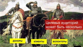 Целевых аудиторий
может быть несколько
ДОНОРЫ КЛИЕНТЫ ВОЛОНТЕРЫ
 