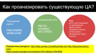 Как проаназировать существующую ЦА?
Посещение
сайта
https://metrika.
yandex.ru/list/
социальные сети
http://vk.
com/stats?...