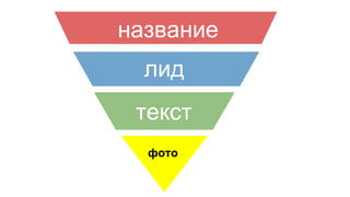 название
лид
текст
фото
 