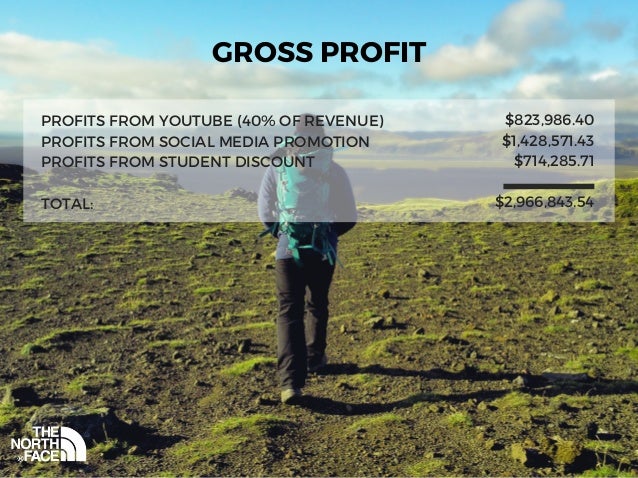 north face student discount