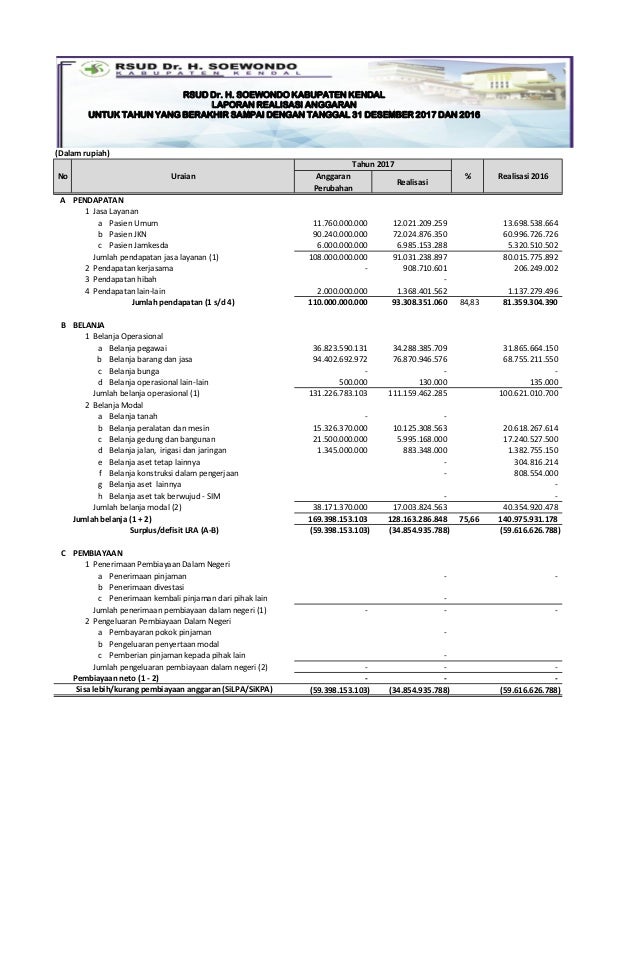Contoh Laporan Keuangan Teaching Factory