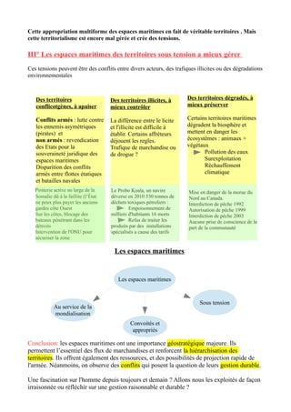 Cette appropriation multiforme des espaces maritimes en fait de véritable territoires . Mais
cette territorialisme est encore mal gérée et crée des tensions.
III° Les espaces maritimes des territoires sous tension a mieux gérer
Ces tensions peuvent être des conflits entre divers acteurs, des trafiques illicites ou des dégradations
environnementales
Piraterie active au large de la
Somalie dû à la faillite (l’État
ne peux plus payer les anciens
gardes côte Ouest
Sur les côtes, blocage des
bateaux pénétrant dans les
détroits
Intervention de l'ONU pour
sécuriser la zone
Les espaces maritimes
Conclusion: les espaces maritimes ont une importance géostratégique majeure. Ils
permettent l’essentiel des flux de marchandises et renforcent la hiérarchisation des
territoires. Ils offrent également des ressources, et des possibilités de projection rapide de
l'armée. Néanmoins, on observe des conflits qui posent la question de leurs gestion durable.
Une fascination sur l'homme depuis toujours et demain ? Allons nous les exploités de façon
irraisonnée ou réfléchir sur une gestion raisonnable et durable ?
Des territoires
conflicotgènes, à apaiser
Conflits armés : lutte contre
les ennemis asymétriques
(pirates) et
non armés : revendication
des Etats pour la
souveraineté juridique des
espaces maritimes
Disparition des conflits
armés entre flottes étatiques
et batailles navales
Des territoires illicites, à
mieux contrôler
La différence entre le licite
et l'illicite est difficile à
établir. Certains affréteurs
déjouent les regles.
Trafique de marchandise ou
de drogue ?
Le Probo Koala, un navire
déverse en 2010 530 tonnes de
déchets toxiques pétroliers :
Empoisonnement de
milliers d'habitants 16 morts
Refus de traiter les
produits par des installations
spécialisés a cause des tarifs
Des territoires dégradés, à
mieux préserver
Certains territoires maritimes
dégradent la biosphère et
mettent en danger les
écosystèmes : animaux +
végétaux
Pollution des eaux
Surexploitation
Réchauffement
climatique
Mise en danger de la morue du
Nord au Canada.
Interdiction de pêche 1992
Autorisation de pêche 1999
Interdiction de pêche 2003
Aucune prise de conscience de la
part de la communauté
Les espaces maritimes
Au service de la
mondialisation
Convoités et
appropriés
Sous tension
 