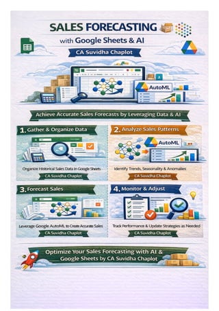 Master Data Analysis & Forecasting with Google Sheets & AI: A ...