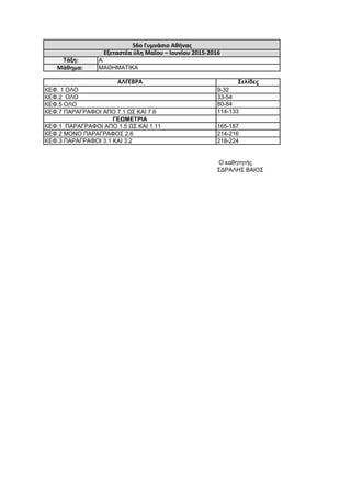 Ο καθητητής
ΣΔΡΑΛΗΣ ΒΑΙΟΣ
218-224ΚΕΦ.3 ΠΑΡΑΓΡΑΦΟΙ 3.1 ΚΑΙ 3.2
56ο Γυμνάσιο Αθήνας
Εξεταστέα ύλη Μαΐου – Ιουνίου 2015-2016
ΜΑΘΗΜΑΤΙΚΑΜάθημα:
Τάξη: Α
ΑΛΓΕΒΡΑ Σελίδες
9-32
ΚΕΦ.1 ΠΑΡΑΓΡΑΦΟΙ ΑΠΟ 1.5 ΩΣ ΚΑΙ 1.11
214-216ΚΕΦ.2 ΜΟΝΟ ΠΑΡΑΓΡΑΦΟΣ 2.6
33-54
80-84
114-133
165-187
ΓΕΩΜΕΤΡΙΑ
ΚΕΦ.7 ΠΑΡΑΓΡΑΦΟΙ ΑΠΟ 7.1 ΩΣ ΚΑΙ 7.6
ΚΕΦ.5 ΟΛΟ
ΚΕΦ.2 ΟΛΟ
ΚΕΦ. 1 ΟΛΟ
 