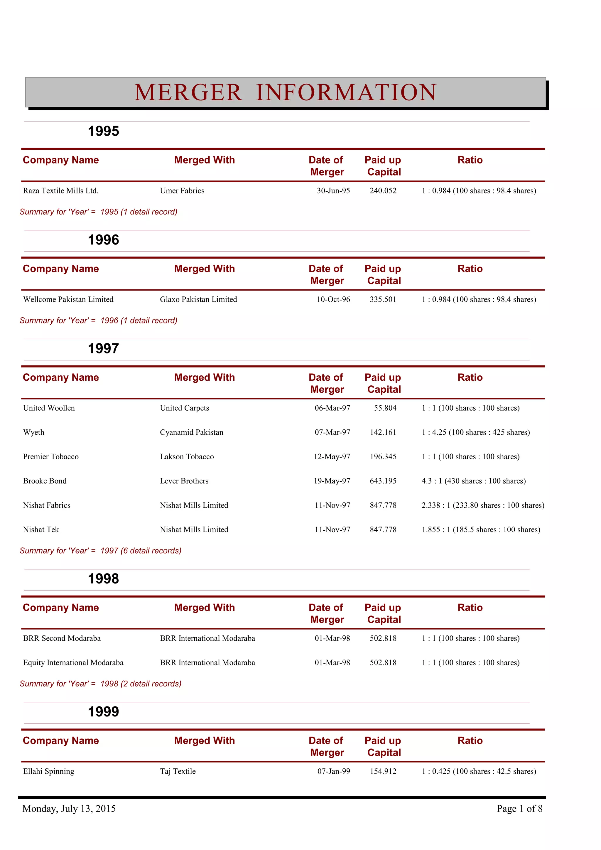Merger information | PDF