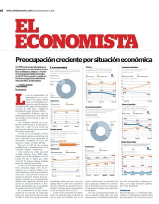 Encuesta El Economista