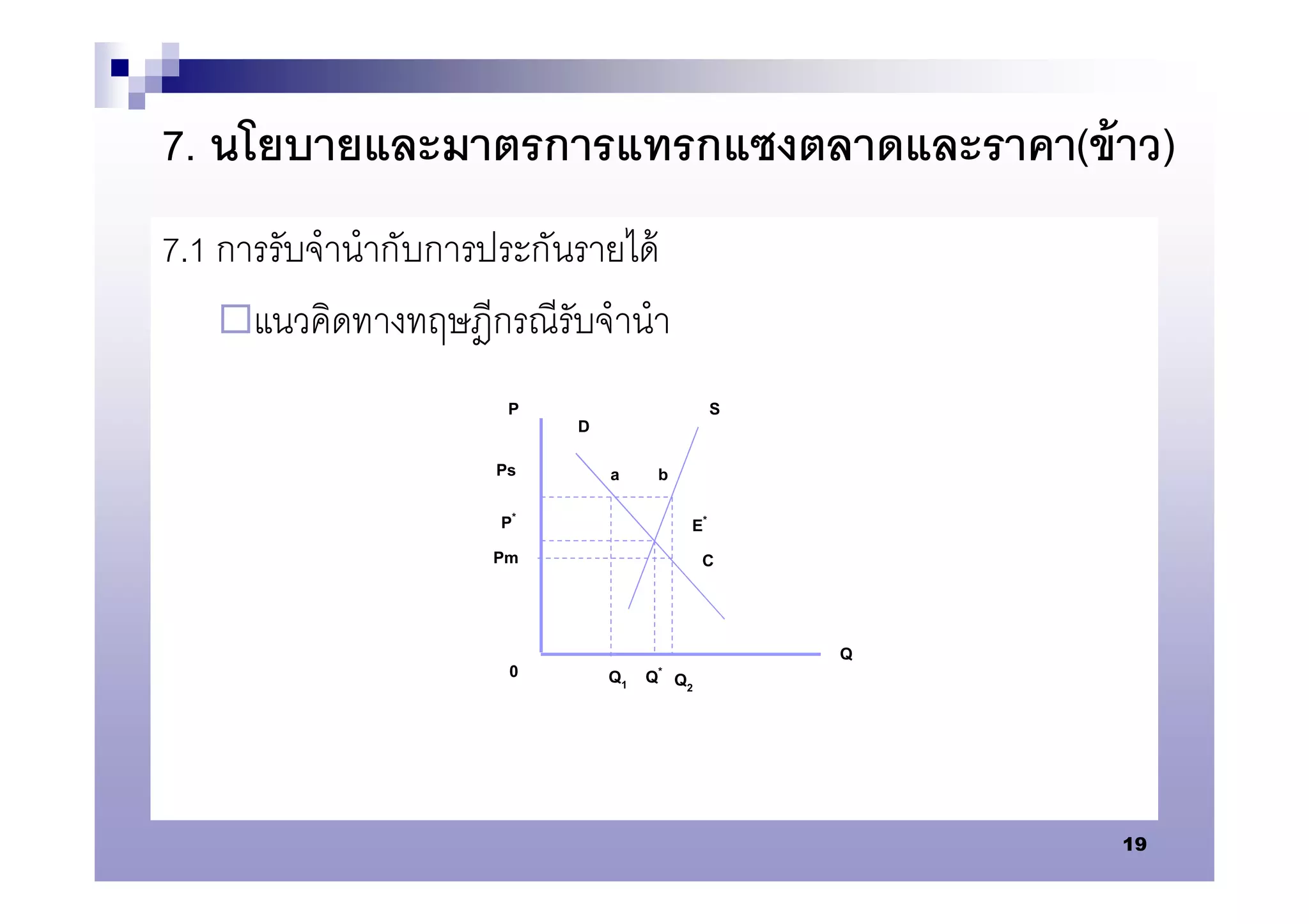 7. นโยบายและมาตรการแทรกแซงตลาดและราคา(ข้ าว)
7.1 การรับจํานํากับการประกันรายได้
    แนวคิดทางทฤษฎีกรณีรับจํานํา

                       P                   S
                            D
                      Ps        a   b
                       P*               E*
                      Pm                 C


                                               Q
                       0        Q1 Q* Q2




                                                   19
 