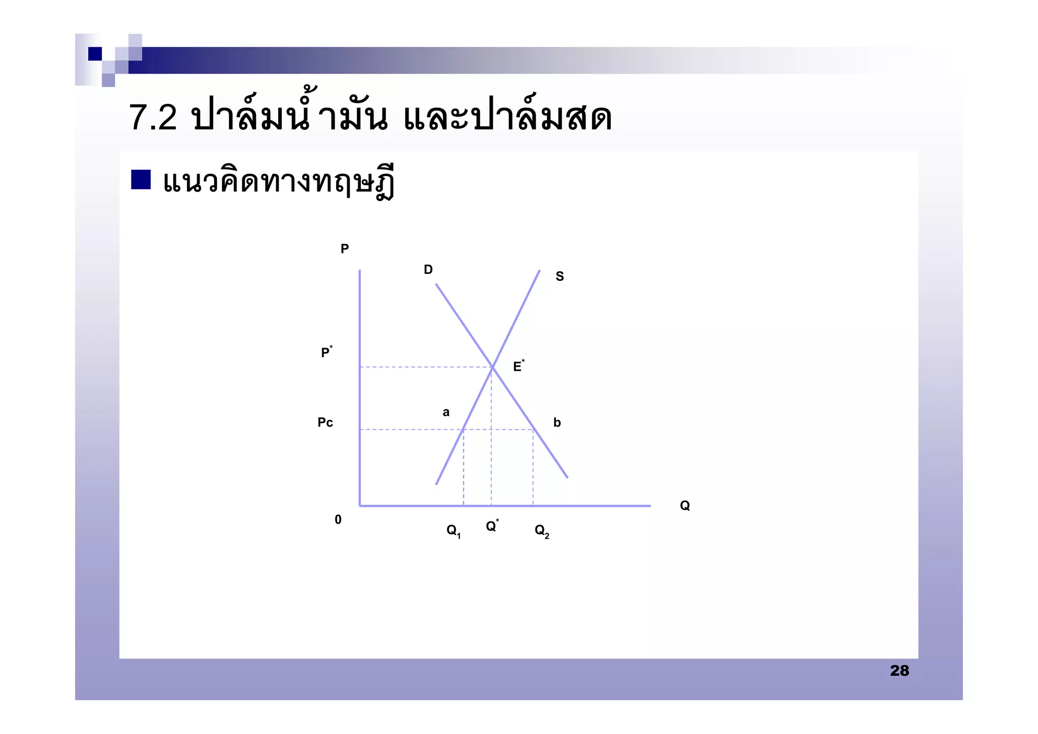 7.2 ปาล์ มนํ ามัน และปาล์ มสด
 แนวคิดทางทฤษฎี
                P
                    D                       S


           P*
                                  E*

                        a
           Pc                               b



                                                Q
                0            Q*
                        Q1             Q2




                                                    28
 