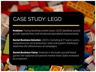 CASE STUDY: LEGO
Problem: Facing declining market share, LEGO identified several
growth opportunities and introduced operational improvements.
Social Business Solution: LEGO's marketing & IT teams used a
comprehensive set of processes, tools and systems thinking to
determine the effectiveness of campaigns.
Social Business Value: Products in the build-yourself board
games line captured 12.6 percent market share. Sales increased
by 17 percent.

 