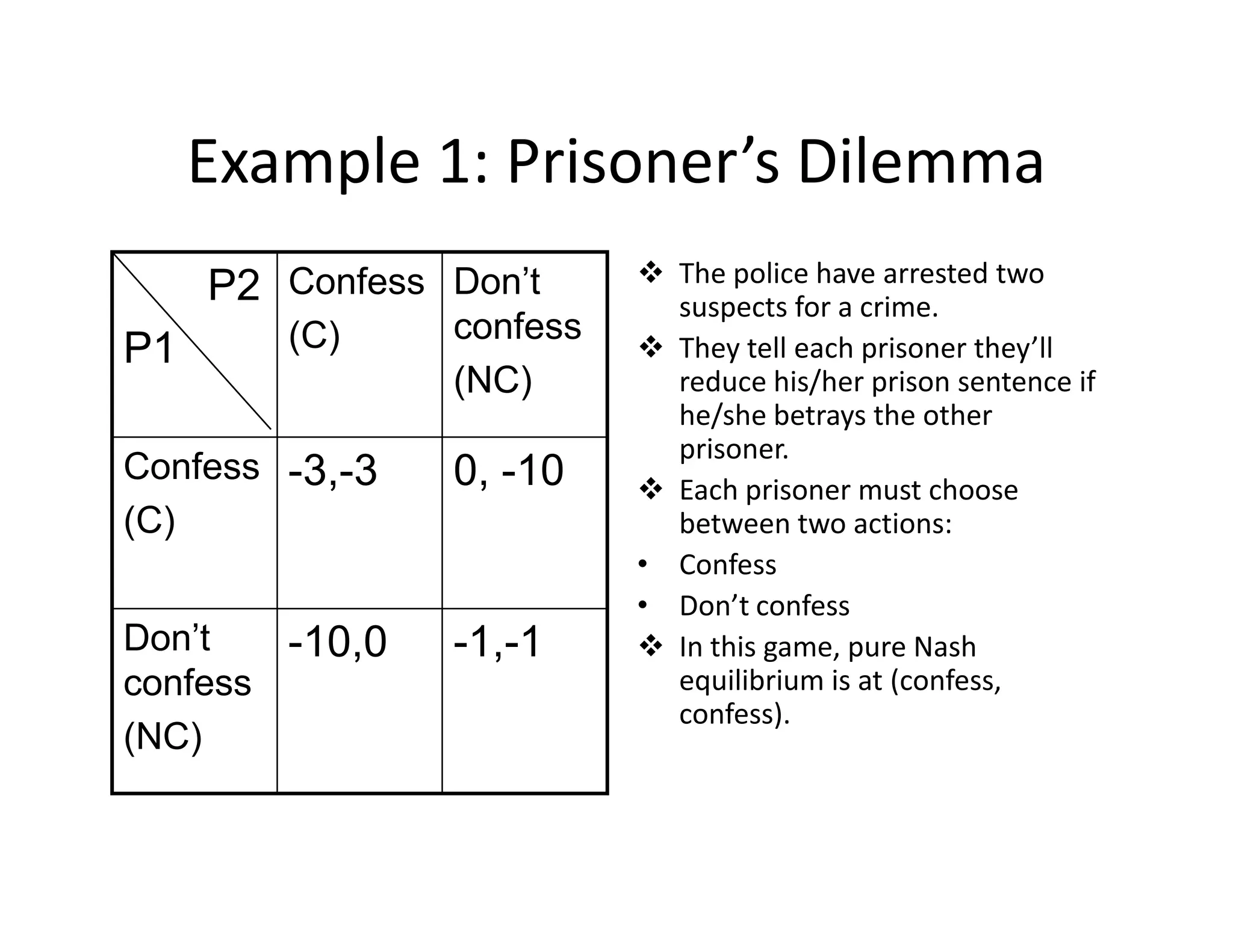 Example 1: Prisoner’s Dilemma
The police have arrested two
suspects for a crime.
They tell each prisoner they’ll
reduce his/her prison sentence if
he/she betrays the other
prisoner.
Each prisoner must choose
P2
P1
Confess
(C)
Don’t
confess
(NC)
Confess -3,-3 0, -10 Each prisoner must choose
between two actions:
• Confess
• Don’t confess
In this game, pure Nash
equilibrium is at (confess,
confess).
Confess
(C)
-3,-3 0, -10
Don’t
confess
(NC)
-10,0 -1,-1
 