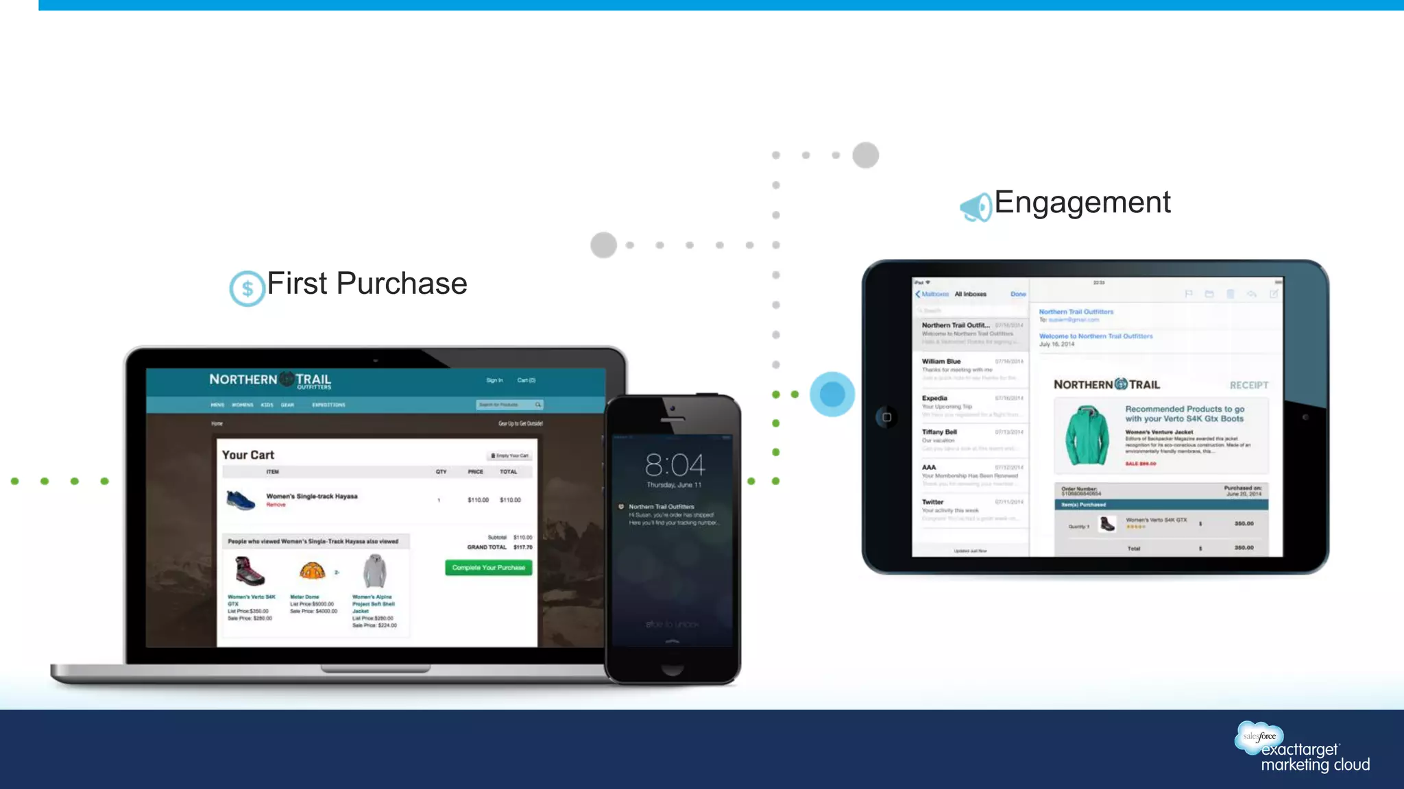 First Purchase 
Engagement 
 