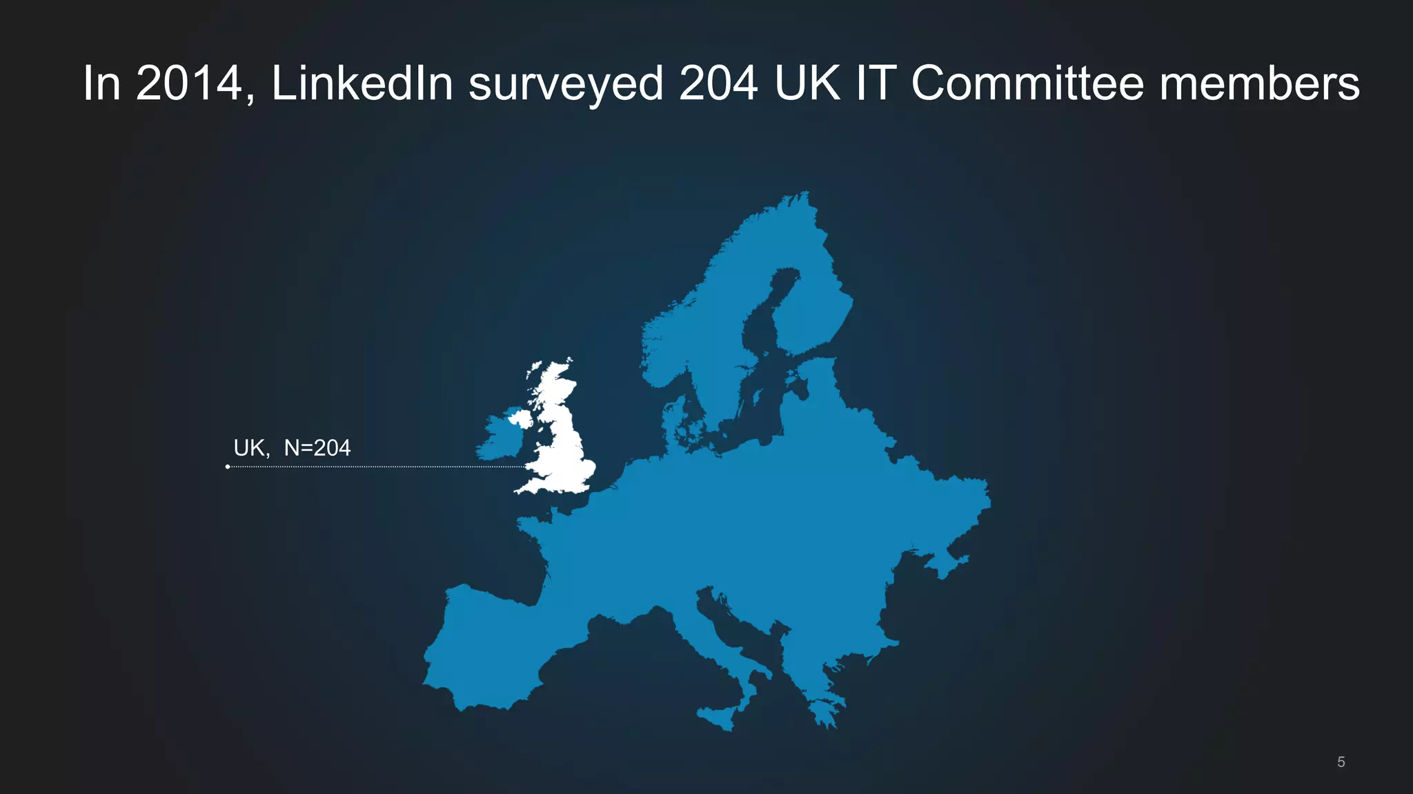 In 2014, LinkedIn surveyed 204 UK IT Committee members 
5 
UK, N=204 
 