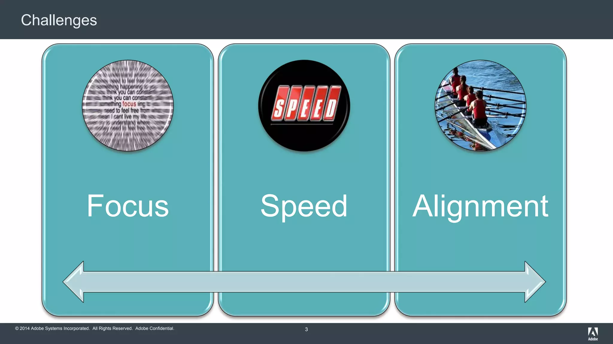 Challenges 
Focus Speed Alignment 
© 2014 Adobe Systems Incorporated. All Rights Reserved. Adobe Confidential. 
3 
 