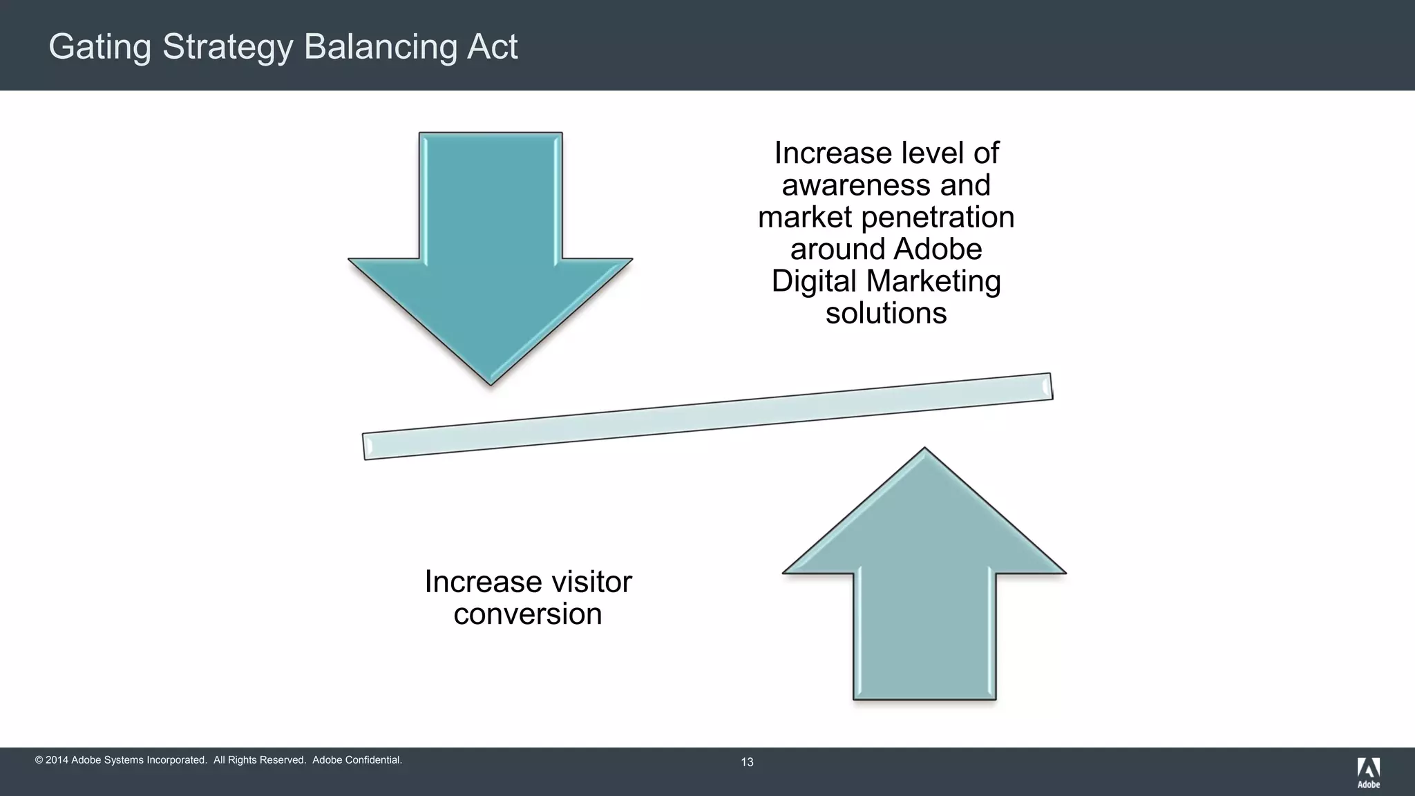 Gating Strategy Balancing Act 
© 2014 Adobe Systems Incorporated. All Rights Reserved. Adobe Confidential. 
Increase level of 
awareness and 
market penetration 
around Adobe 
Digital Marketing 
solutions 
Increase visitor 
conversion 
13 
 