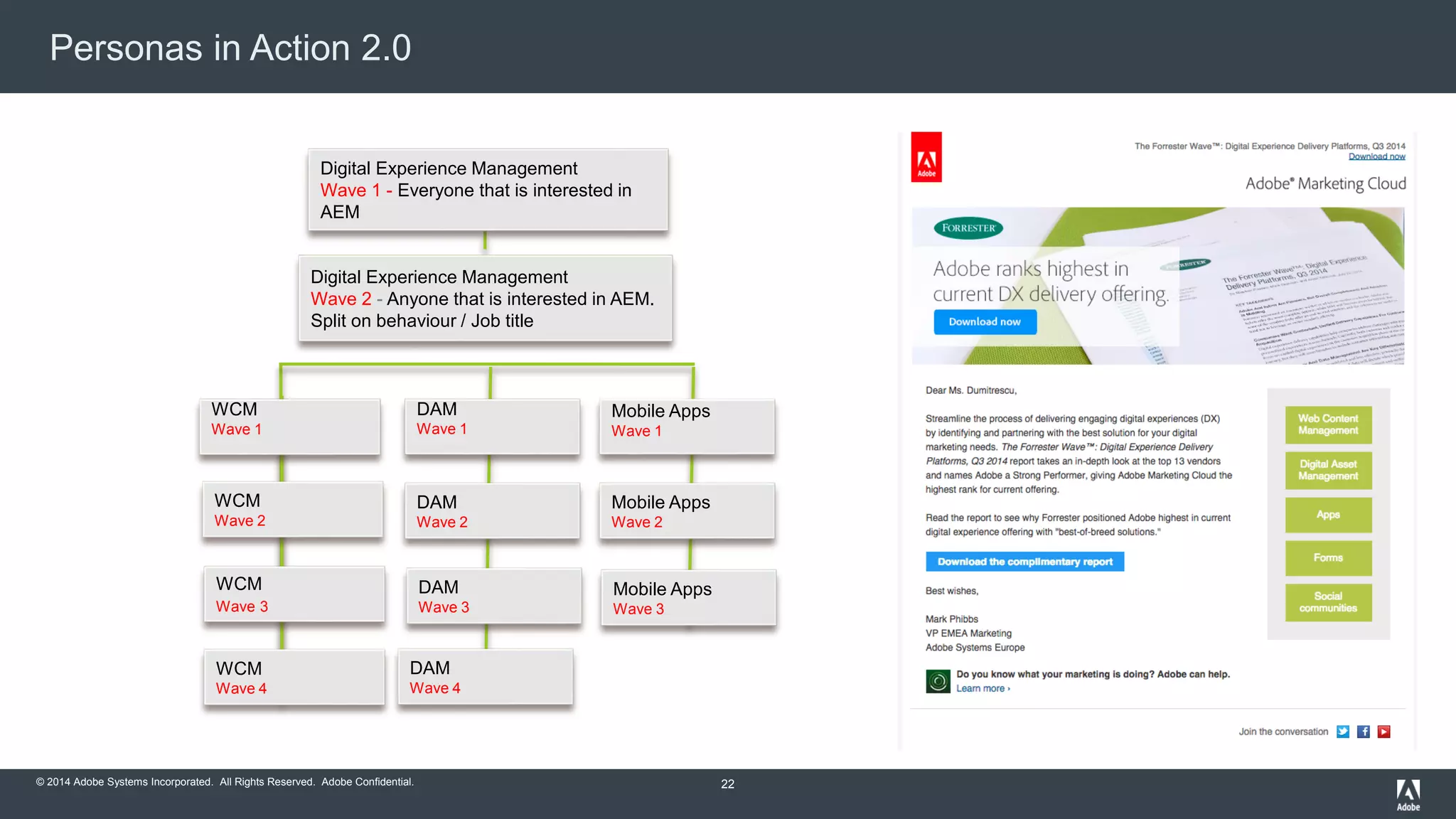 Personas in Action 2.0 
© 2014 Adobe Systems Incorporated. All Rights Reserved. Adobe Confidential. 
Mobile Apps 
Wave 1 
DAM 
Wave 1 
DAM 
Wave 2 
DAM 
Wave 3 
WCM 
Wave 1 
WCM 
Wave 2 
Mobile Apps 
Wave 2 
Mobile Apps 
Wave 3 
DAM 
Wave 4 
WCM 
Wave 3 
WCM 
Wave 4 
Digital Experience Management 
Wave 1 - Everyone that is interested in 
AEM 
Digital Experience Management 
Wave 2 - Anyone that is interested in AEM. 
Split on behaviour / Job title 
22 
 