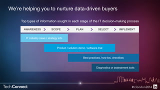 We’re helping you to nurture data-driven buyers 
Top types of information sought in each stage of the IT decision-making process 
AWARENESS SCOPE PLAN SELECT IMPLEMENT 
Product / solution demo / software trial 
Best practices, how-tos, checklists 
IT industry news / strategy info 
Diagnostics or assessment tools 
 