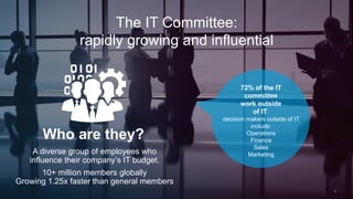 4 
The IT Committee: 
rapidly growing and influential 
Who are they? 
A diverse group of employees who 
influence their company’s IT budget. 
10+ million members globally 
Growing 1.25x faster than general members 
72% of the IT 
committee 
work outside 
of IT. 
decision makers outside of IT 
include: 
Operations 
Finance 
Sales 
Marketing 
 