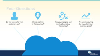 Do you know who your 
customers are? 
Where are they 
in their journey? 
Are you engaging and 
moving them along 
the journey? 
Are you measuring 
the impact on your 
business goals? 
Four Questions 
 
