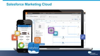 Salesforce Marketing Cloud 
 